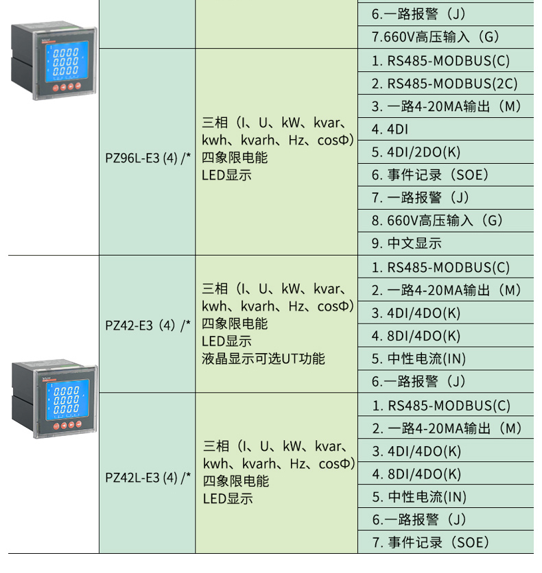 PZ系列数显交流电力仪表_05.jpg