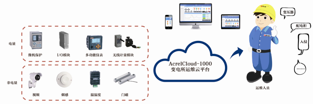 变电所运维云平台