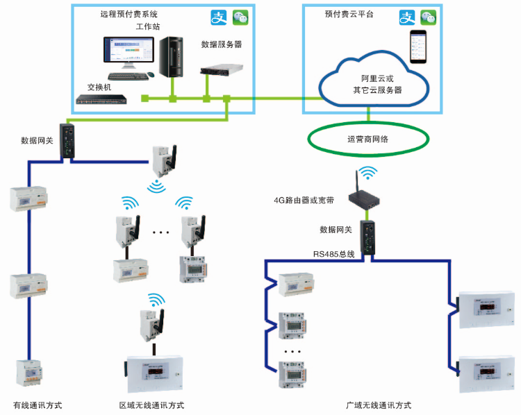 无线计量模块