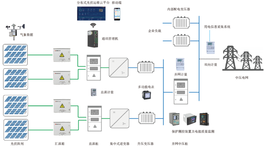 安科瑞公司