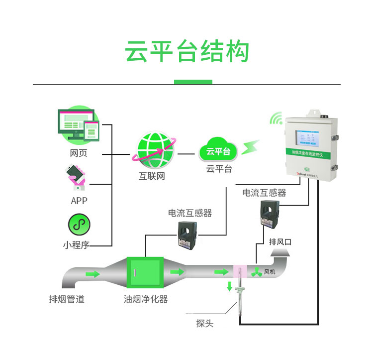 安科瑞电气