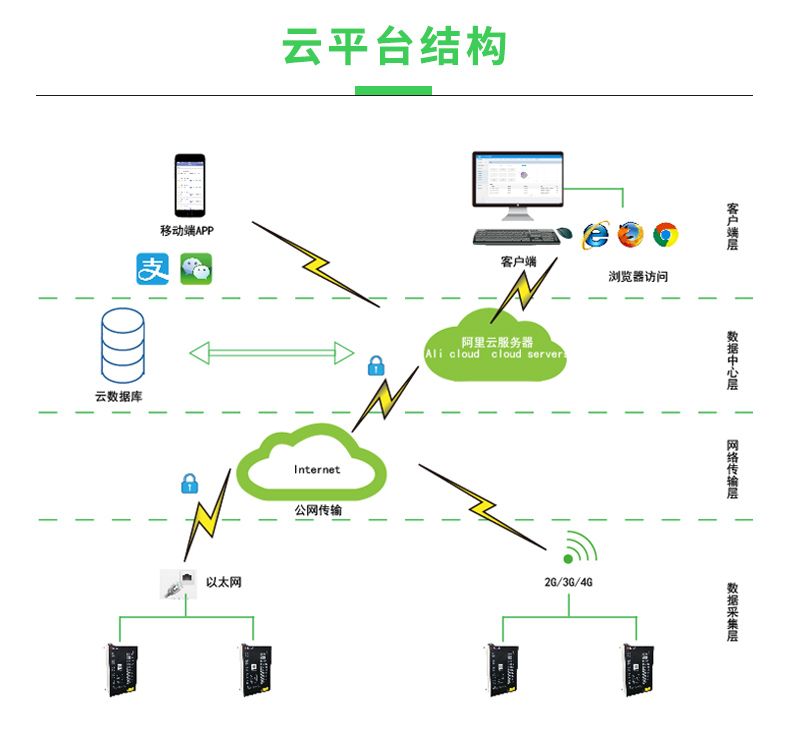 安科瑞电气股份