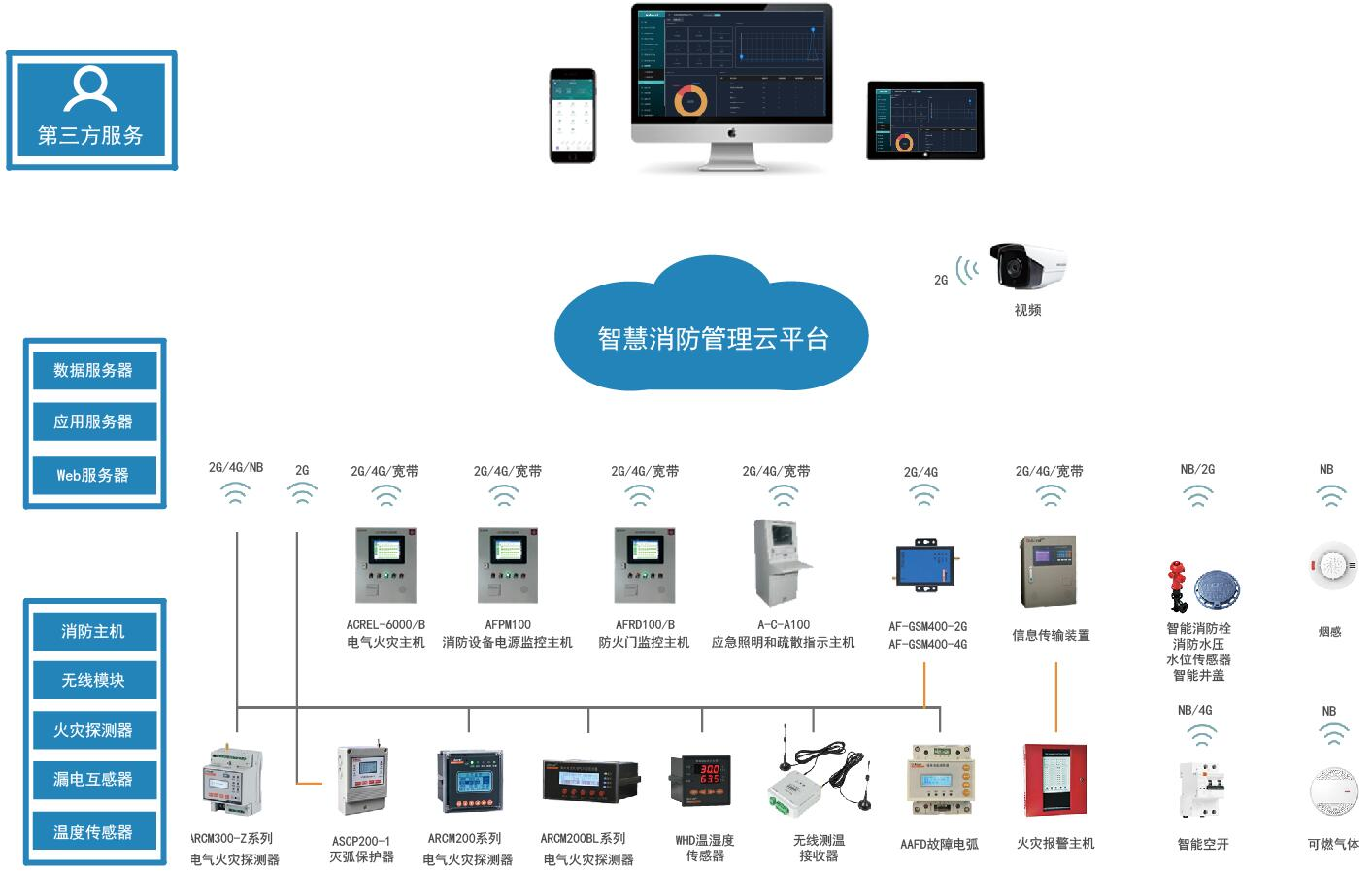 安科瑞电气股份公司