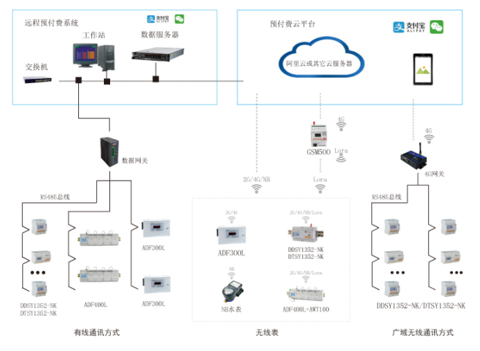 安科瑞电气股份公司