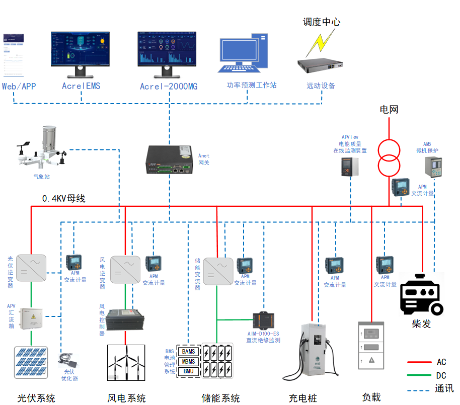 安科瑞公司