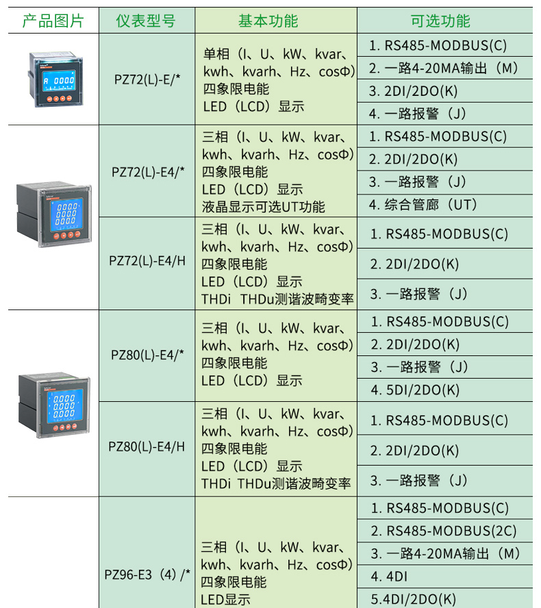 PZ系列数显交流电力仪表_04.jpg