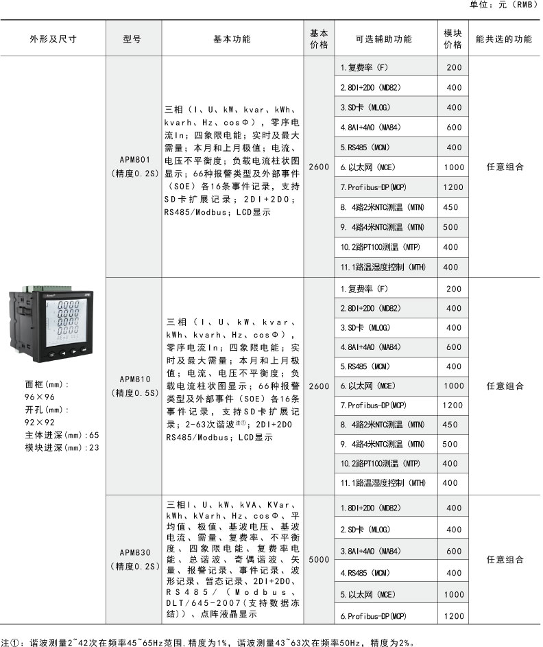 APM系列网络电力仪表1.2.jpg