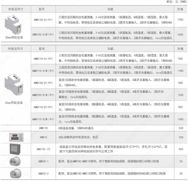 AMB系列智能母线监控解决方案1.1.jpg