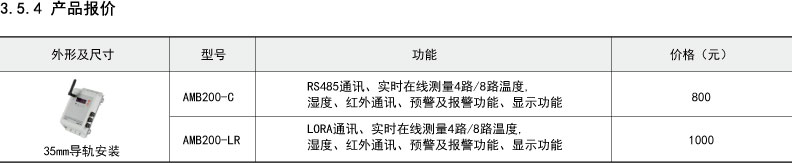 AMB200低压母线测温装置.jpg